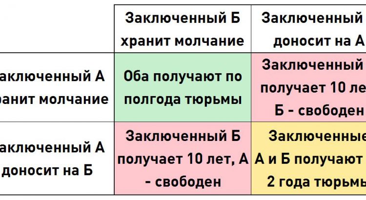 Дилемма дикобразов или дилемма ежа