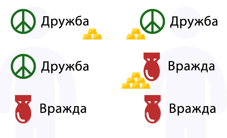 Что такое "дилемма хайнца" и чем она полезна учителям | skyteach