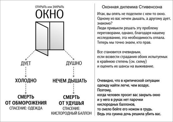 Дилемма — все о сложностях выбора